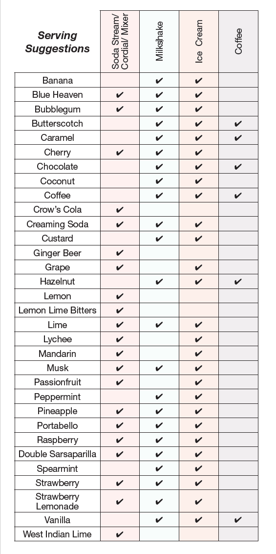 Flavours
